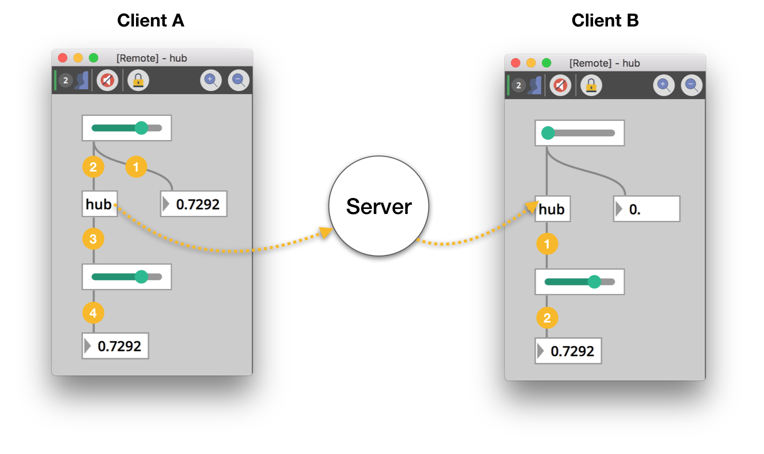 Using the kiwi hub object